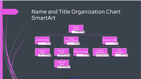 Download Top 16 Organizational Chart Templates [Excel & Word ...