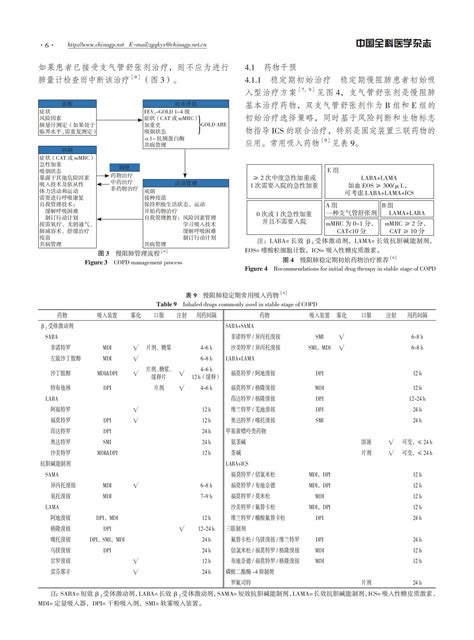 慢性阻塞性肺疾病中西医结合管理专家共识（2023版）指南•规范•共识药讯中心湖南药事服务网