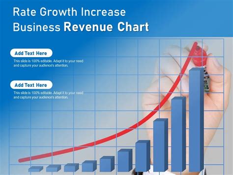 Rate Growth Increase Business Revenue Chart | Presentation Graphics ...