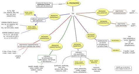 Mappa Concettuale PRONOMI Materiale Per Scuola Media Materia Italiano