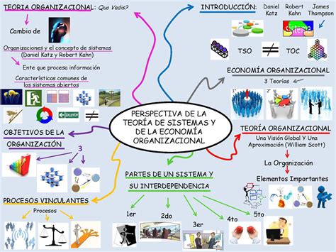 Calaméo Mapa mental Perspectiva de la teoría de sistemas y de la