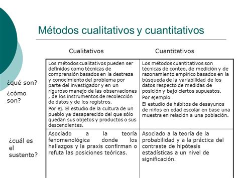 Metodos Cuantitativos Y Cualitativos Ppt Descargar