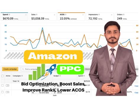 Amazon Sponsored Ads Amazon Advertising Campaigns Setup PPC