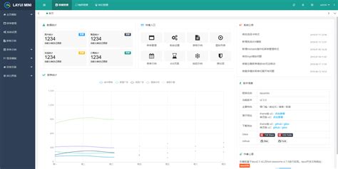 Layuimini 最清爽、易用的layui后台前端开源模板。 Thinkphp框架