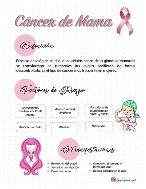 Cancer De Mama Tipos