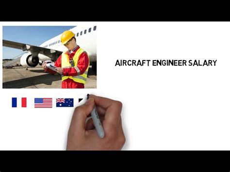 Aerospace Engineering Salary