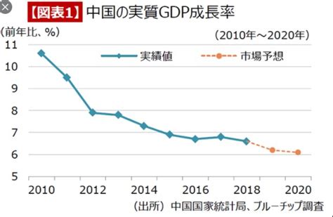 2020中國人均gdp僅相當於美國1980年水平｜大紀元時報 香港｜獨立敢言的良心媒體