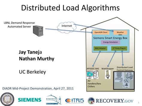 Ppt Distributed Load Algorithms Powerpoint Presentation Free