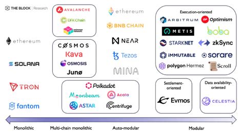 读懂op Stack：optimism对模块化扩展的愿景 Web3世界