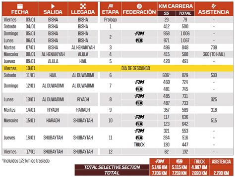 El Recorrido Detallado Con Las Novedades Para Este Rally Dakar