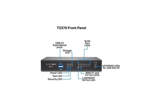 SonicWall TZ370 Secure Upgrade Plus 3YR Essential Edition 02 SSC 6823