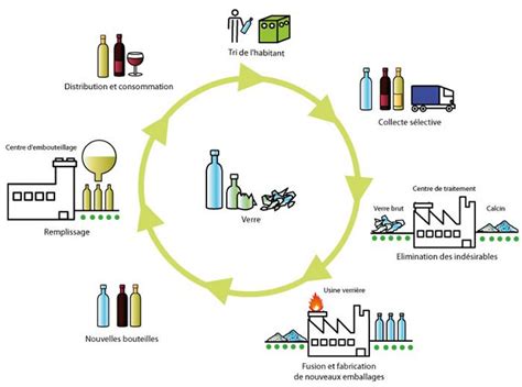 R Duction Des D Chets Et Recyclage Packaging En Cosm Tique