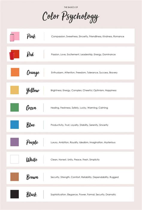 What Are The Best Colors For Marketing Your Business Totally Inspired