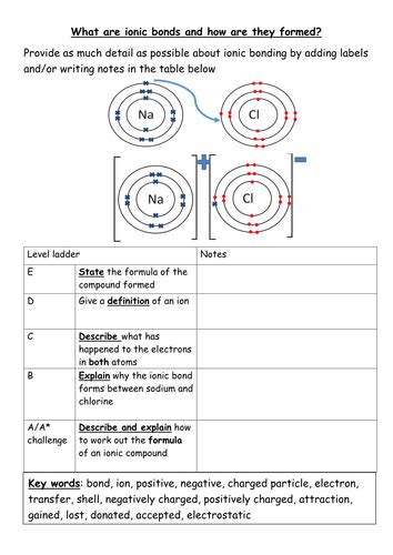 Worksheet To Explain How Ionic Bonds Form By Kates1987 Teaching Resources Tes