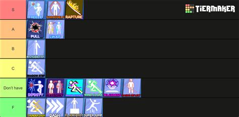 Blade Ball Ability Tier List (Community Rankings) - TierMaker