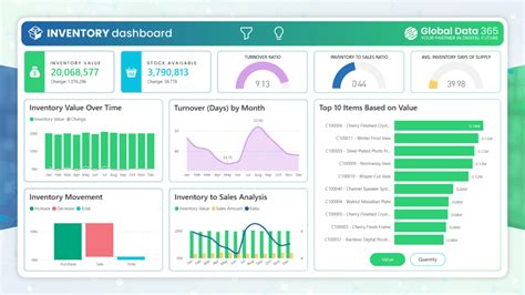 Power BI Dashboard Archives Global Data 365