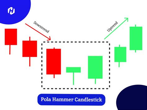 Apa Itu Pola Hammer Candle Pada Trading HSB Investasi