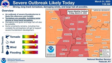 Severe Weather Threat for March 31, 2023 | City of Paducah