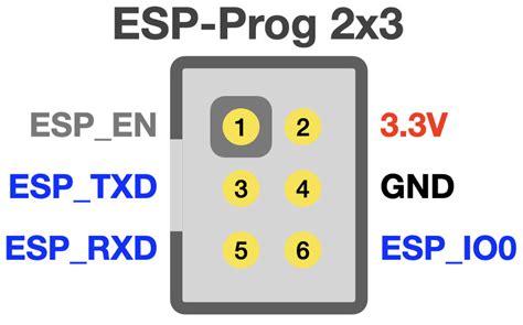 Esp Prog Pinout