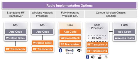 Unsupported bluetooth stack implementation - revolutionlasopa