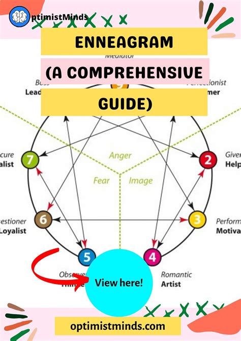 Best traits of an enneagram 4w3 3 odd weaknesses – Artofit