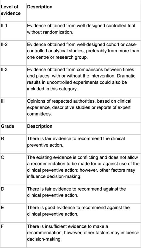 Table 1 From Position Statement Management Of Primary Nocturnal Enuresis Semantic Scholar