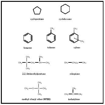 Petroleum Chemical Makeup - Mugeek Vidalondon