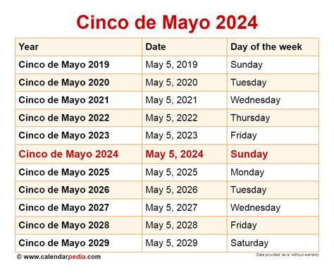 What Day Is Cinco De Mayo 2024 Aleta Aurilia