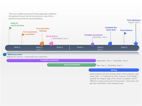 Master’s Thesis Timeline Institute For Resources Environment And Sustainability