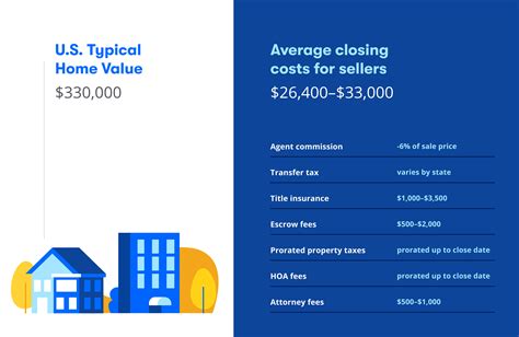 Closing Costs For Selling Land At Joan Mendoza Blog