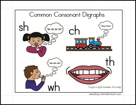 Fundations Alphabet Chart With Digraphs