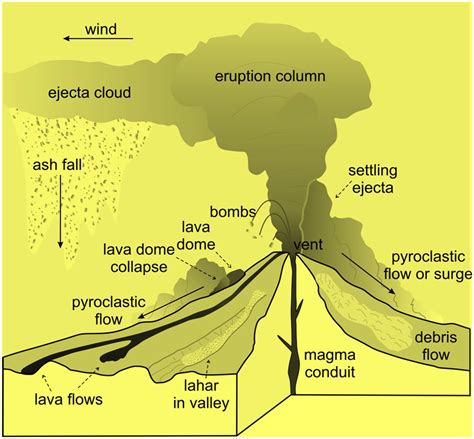 Products of volcanic eruptions - FOTIS EDU