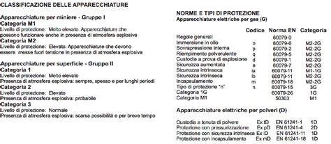 Normativa Atex Proteo Antincendio Sicurezza