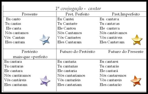 Tabela Conjugação De Verbos Cantar Atividades Com Verbos Verbos