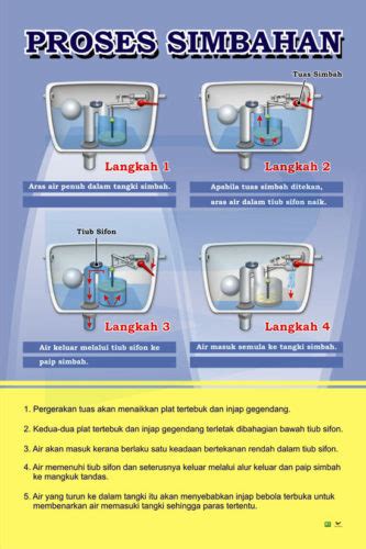 Proses Simbahan Progressive Scientific Sdn Bhd