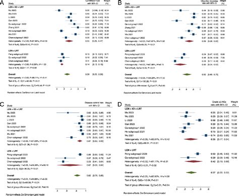 Figure 3 From Lenvatinib‑based Treatment Regimens In Conversion Therapy