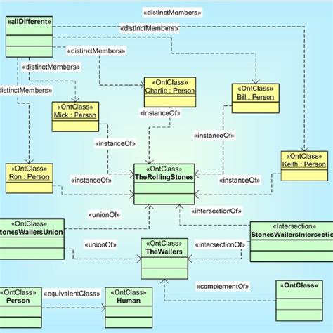 20 Visio Uml Class Diagram Necodioreann