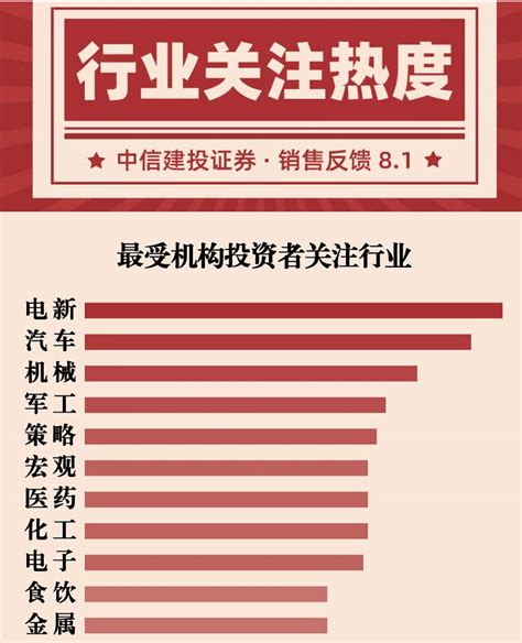 赛道股“强者恒强”？普跌之下高位“新半军”依然坚挺，8月券商热门金股推荐集中度下降 行业 市场 板块