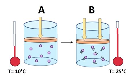 Teoria De Los Gases Ley De Gay Lussac Hot Sex Picture