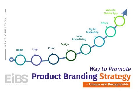 Product Branding Strategy - Unique and Recognizable Way to Promote