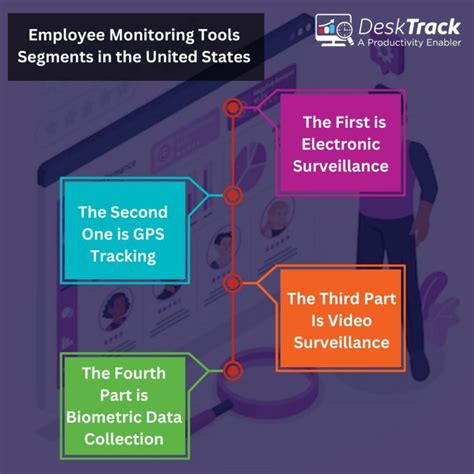 What Employee Monitoring Laws And Regulations Should You Know