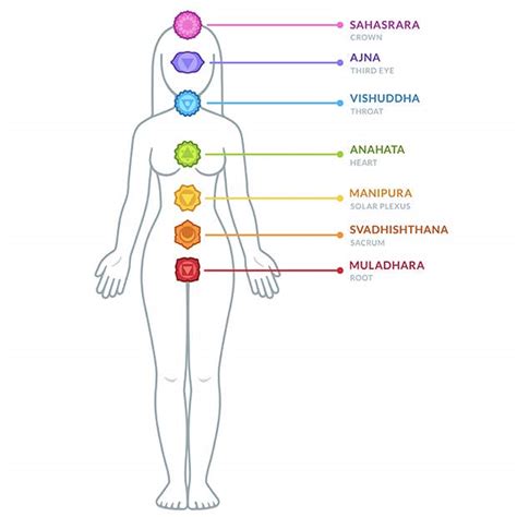 How To Unblock Your Chakras A Complete Guide For Healing Kristi