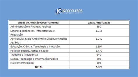 Concurso Nacional Unificado Edital E Provas Já Tem Datas Definidas