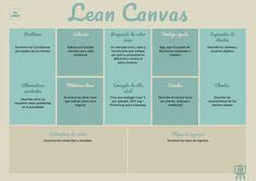 20 ideas de Diseños de Lean Canvas leer plantillas gratuitas canvas