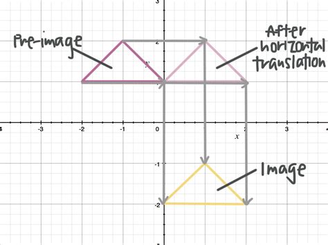 How To Translate Figures In Coordinate Space — Krista King Math Online Math Help