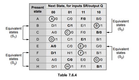 Design Of Fundamental Mode Sequential Circuits Asynchronous