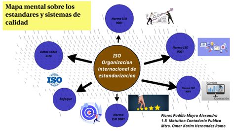 Mapa Mental Sobre Estándares Y Sistemas De Calidad By Mayra Alexandra Flores Padilla On Prezi