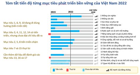 Tăng Tốc Thực Hiện Mục Tiêu Phát Triển Bền Vững Không Còn Thời Gian để Chần Chừ Báo Pháp