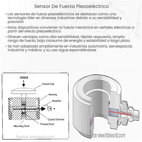 Sensor de presión piezoeléctrico How it works Application Advantages