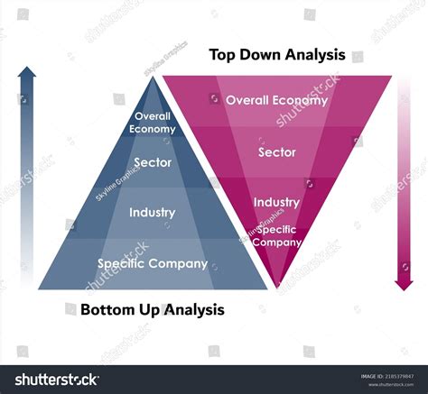 Top Down Fundamental Analysis And Bottom Up Royalty Free Stock Vector